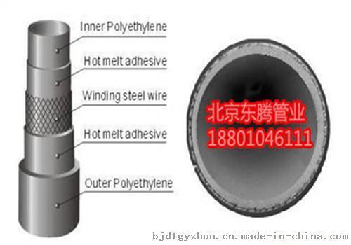 北京地区哪个公司维修钢丝网骨架塑料复合管专业